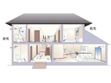 構造・工法・仕様