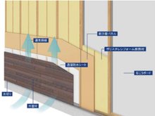 構造・工法・仕様