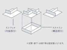 構造・工法・仕様