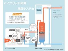構造・工法・仕様