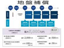 構造・工法・仕様