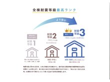 構造・工法・仕様