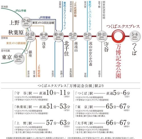 交通アクセス図