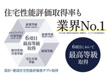 構造・工法・仕様