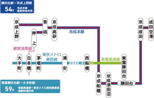 路線図