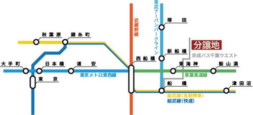 路線図