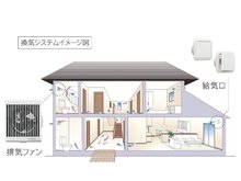 構造・工法・仕様