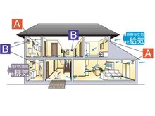 構造・工法・仕様