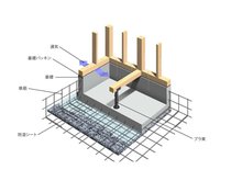 構造・工法・仕様