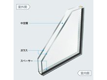 構造・工法・仕様