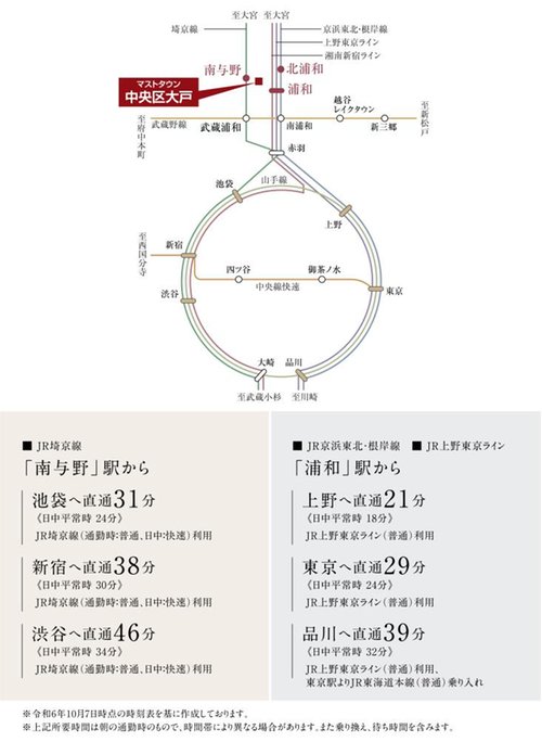 路線図