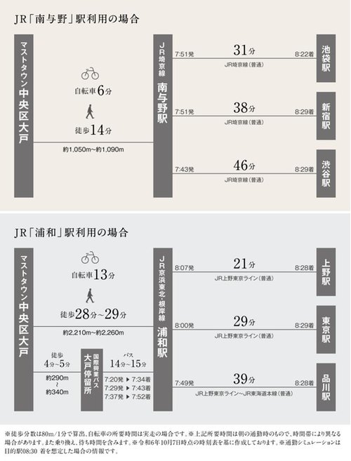 交通アクセス図