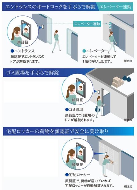 ポレスター長岡ステーションテラスの取材レポート画像