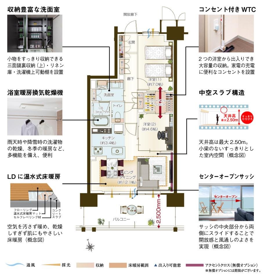 ポレスター長岡ステーションテラスの取材レポート画像