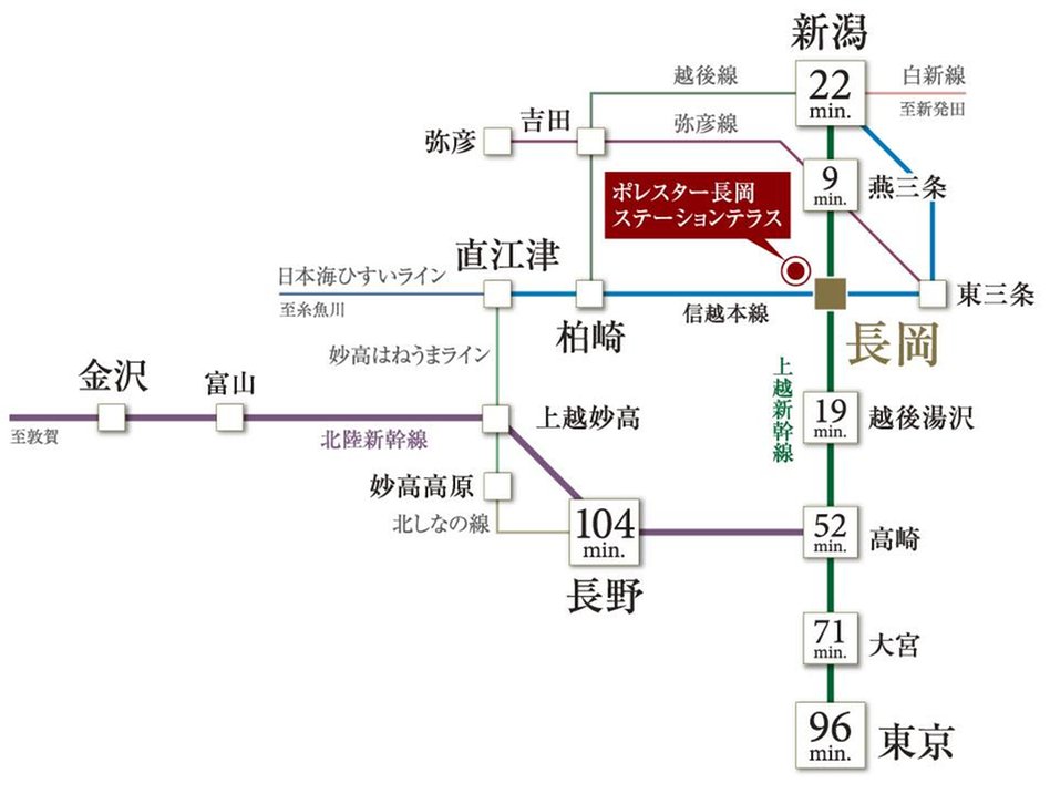 ポレスター長岡ステーションテラスの交通アクセス図