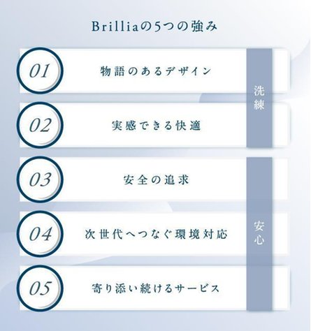 Brillia(ブリリア) 長野北石堂 ALPHA RESIDENCIAの取材レポート画像