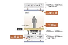 レーベン松本 GRIDEの建物の特徴画像