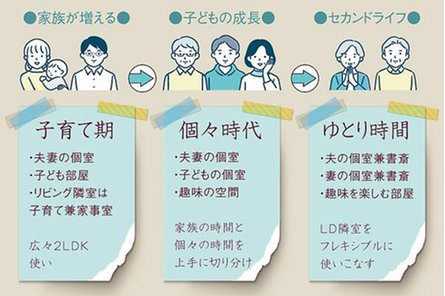 レーベン福井中央ARCGATEの取材レポート画像