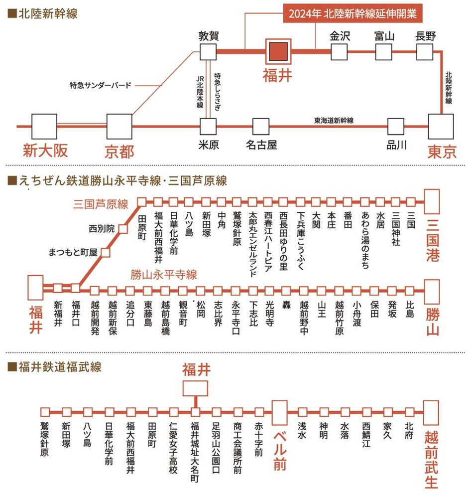 ザ・福井タワー イニシアグランの交通アクセス図