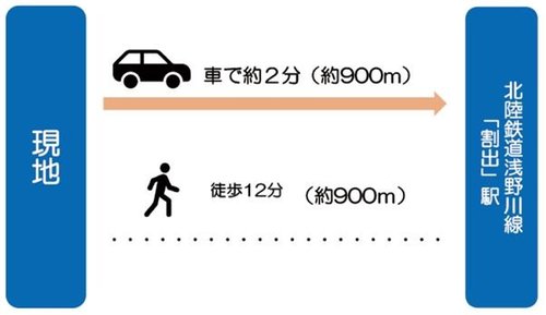 交通アクセス図