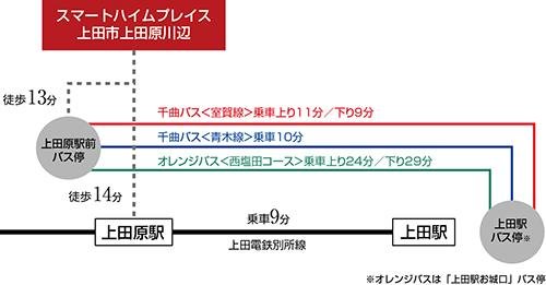 路線図