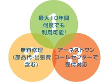 構造・工法・仕様