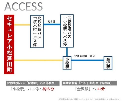 交通アクセス図