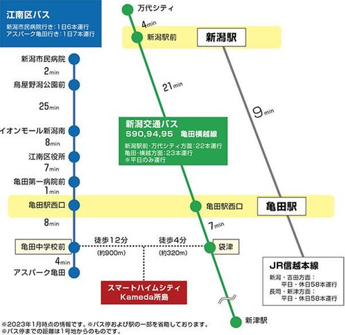 路線図