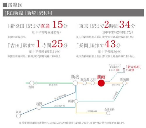 交通アクセス図