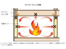構造・工法・仕様