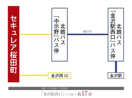 交通アクセス図