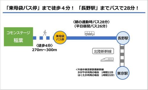 路線図