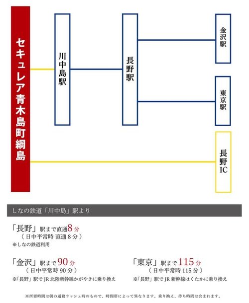 交通アクセス図