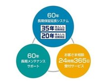 構造・工法・仕様