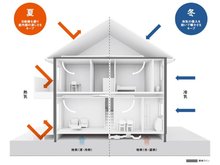 構造・工法・仕様