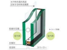 構造・工法・仕様