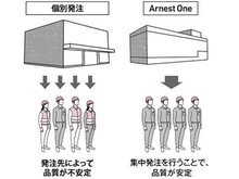 構造・工法・仕様