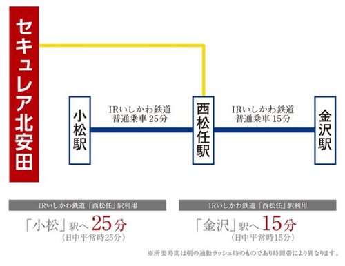 交通アクセス図