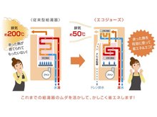 発電・温水設備