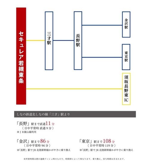 交通アクセス図