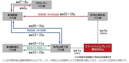 交通アクセス図