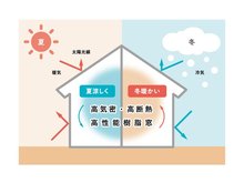 構造・工法・仕様