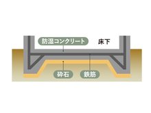 構造・工法・仕様