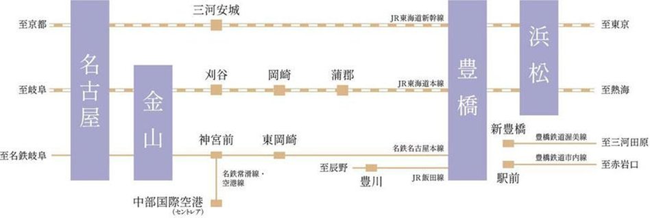 豊橋駅前MID GATE プロジェクトの交通アクセス図