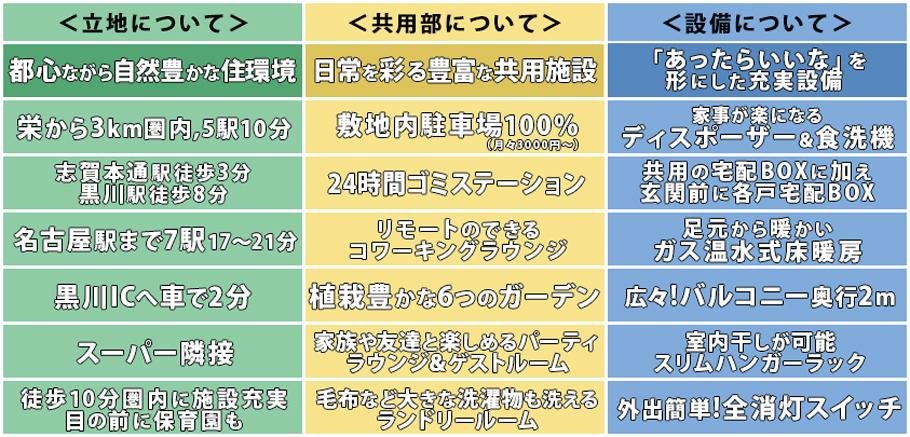 MID WARD CITYの取材レポート画像