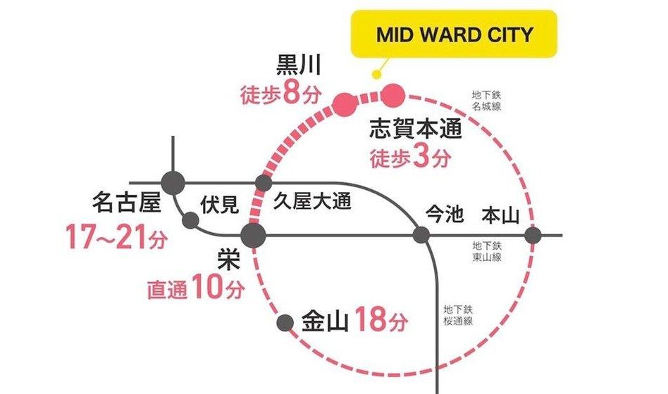 MID WARD CITYの交通アクセス図