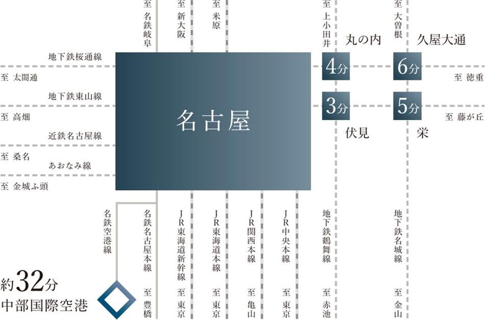 リニアゲートタワー名古屋の交通アクセス図