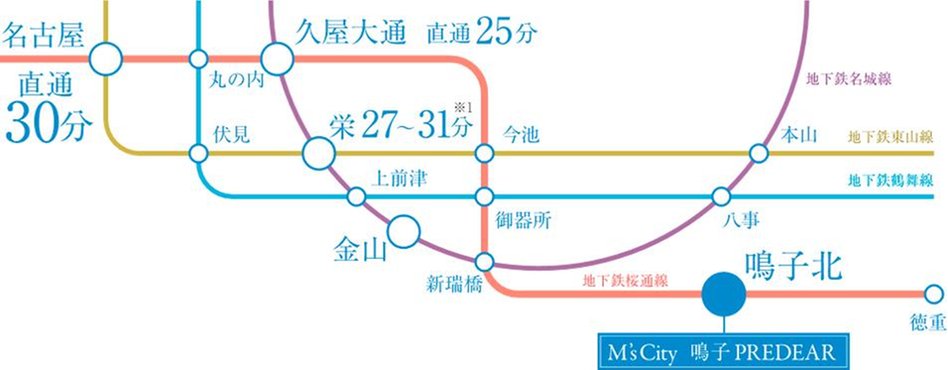 エムズシティ鳴子プレディアの交通アクセス図