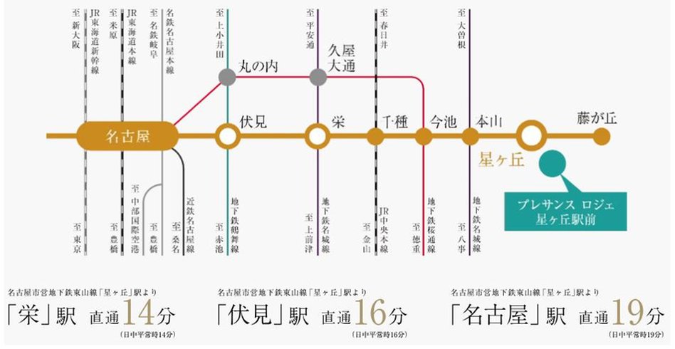 プレサンス ロジェ 星ヶ丘駅前の交通アクセス図