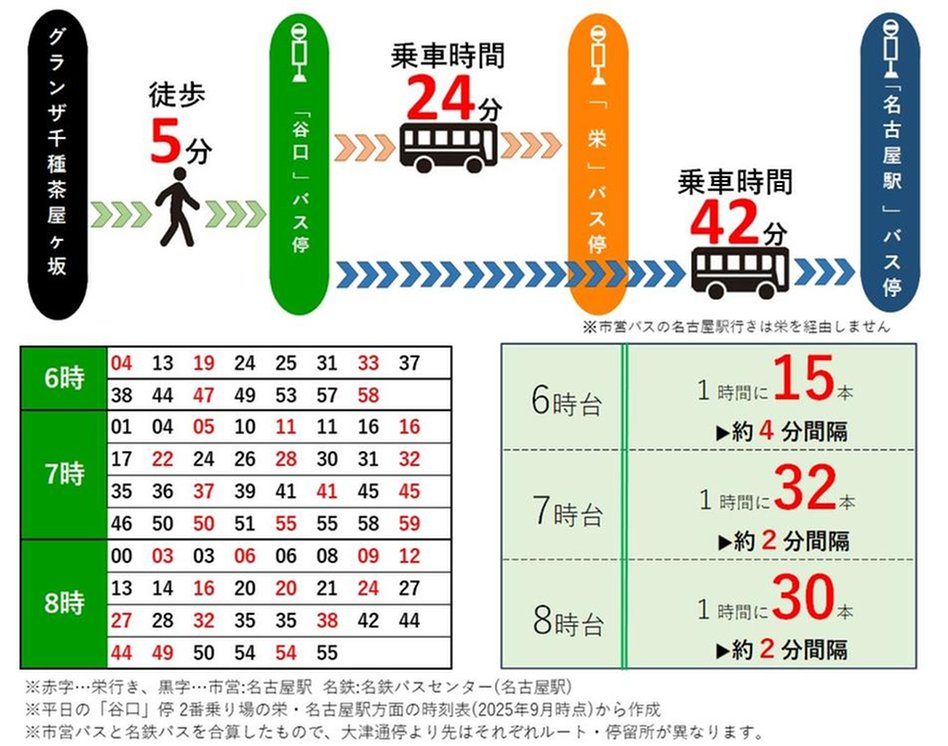 グランザ千種茶屋ヶ坂の交通アクセス図